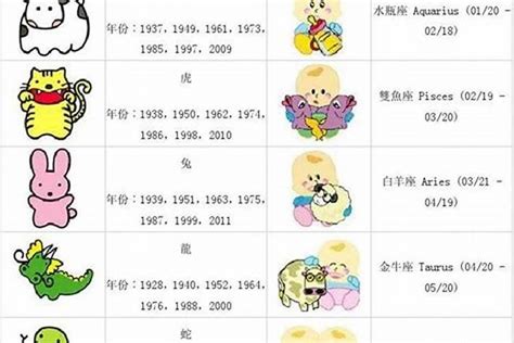 屬龍年份|属龙的年份有哪些 属龙的年份及年龄对照表